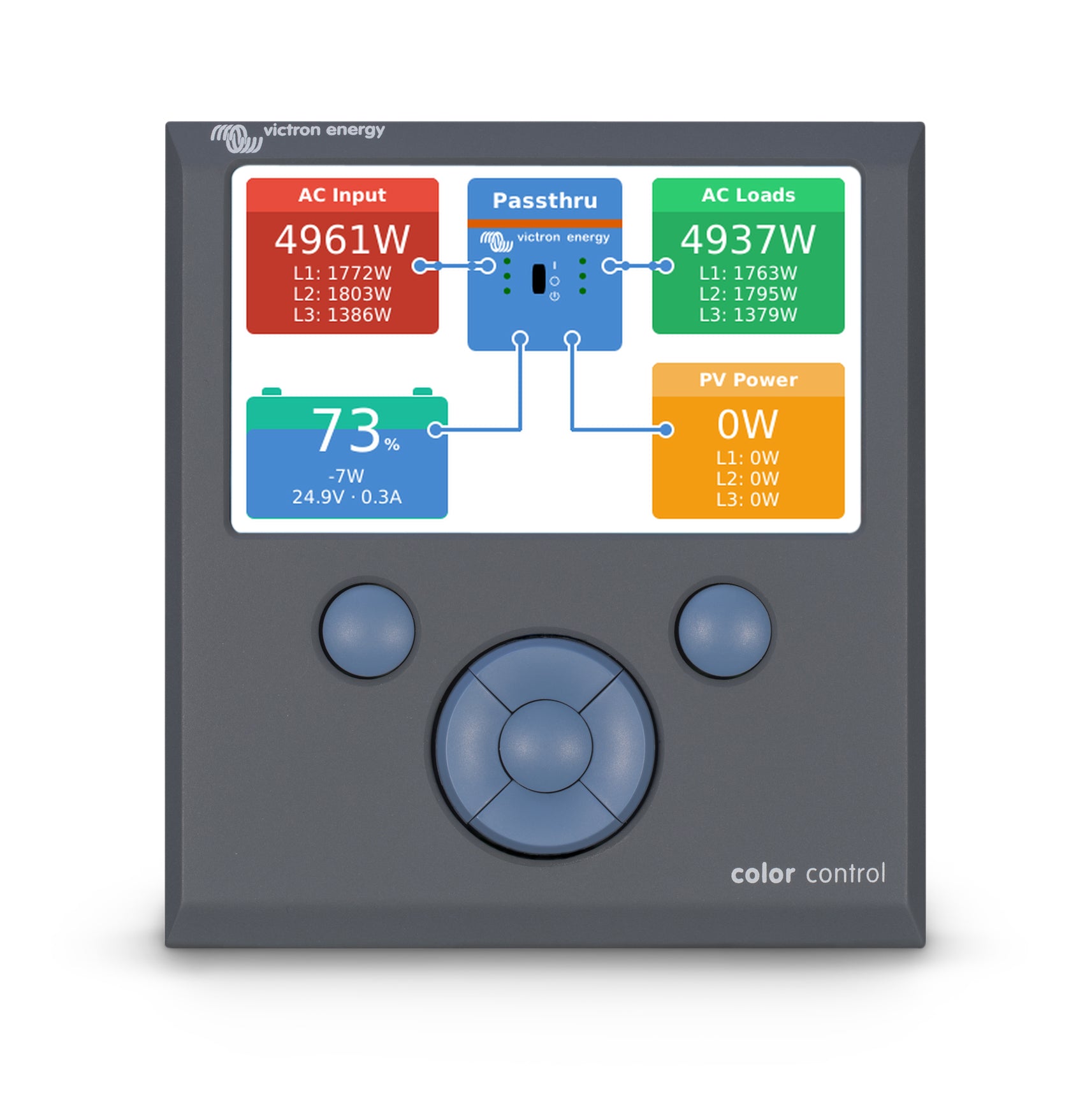 Victron Energy Color Control GX - Communication Centre