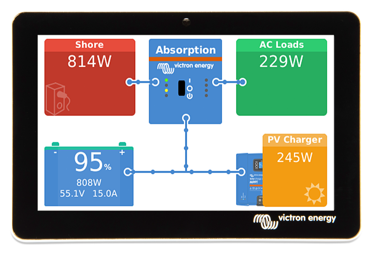 Victron Energy GX Touch 50 display for Cerbo GX / S GX